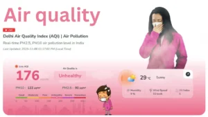 Supreme Court Hears Plea Seeking National Public Health Emergency Over Rising Air quality, Highlights Alarming Impact on Children