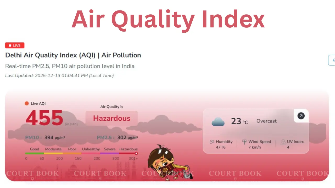 Delhi High Court Says GRAP Guidelines Don’t Create Personal Work-From-Home Rights for Central Employees Amid Pollution Complaints